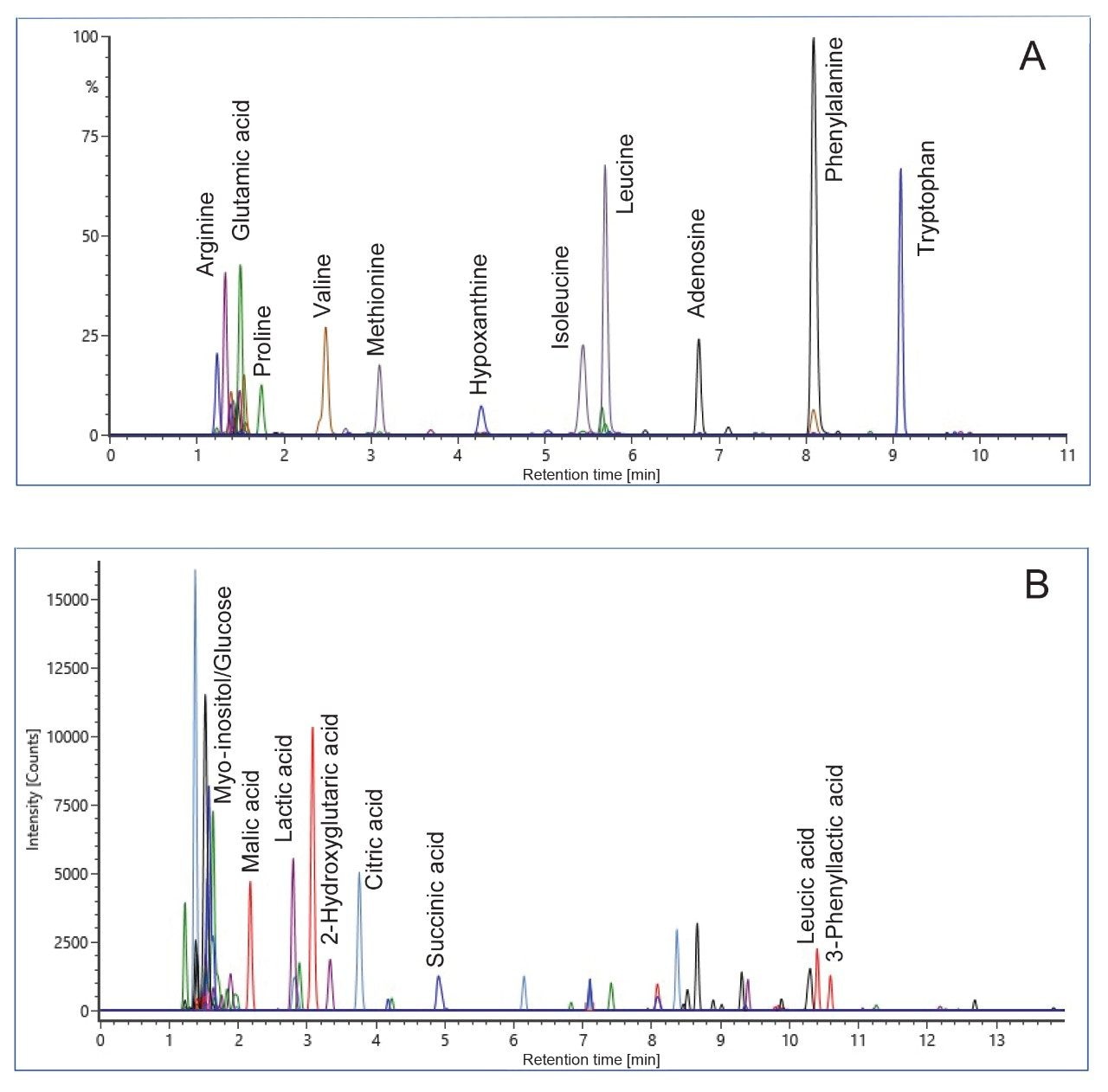 Overlaid chromatogram of Terrific broth media