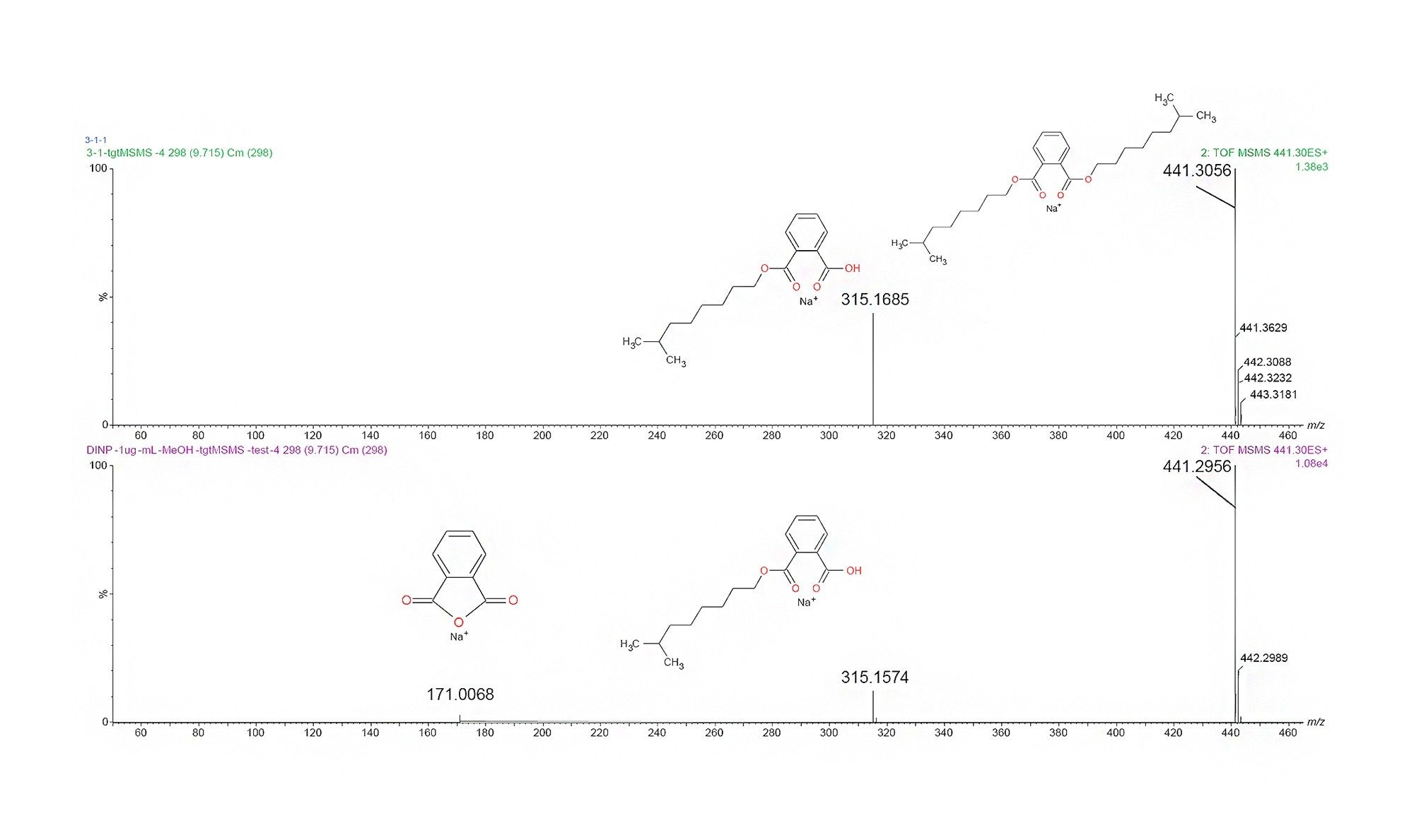 Comparison of fragmentation spectra of m/z 441.2956 in DNIP standard 