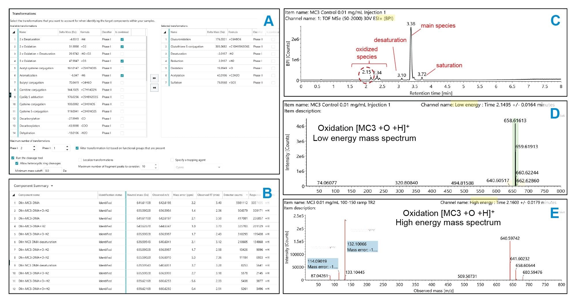 UNIFI Software results for raw material screening of ionizable lipid Dlin-MC3-DMA