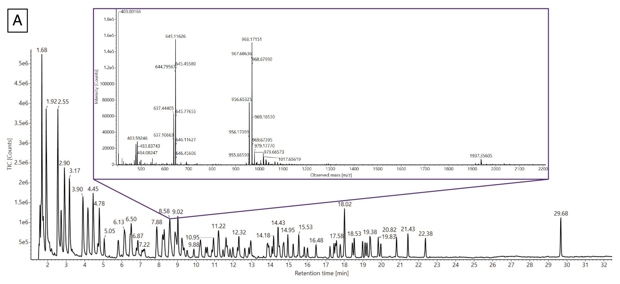 A) TIC of the mRNA digest. The inset spectrum is a representative XIC from the peak at 8.58 which contains several oligonucleotide species that are coeluting, adding complexity to the data. (B) Sequence coverage afforded by MS1 via Coverage Viewer App