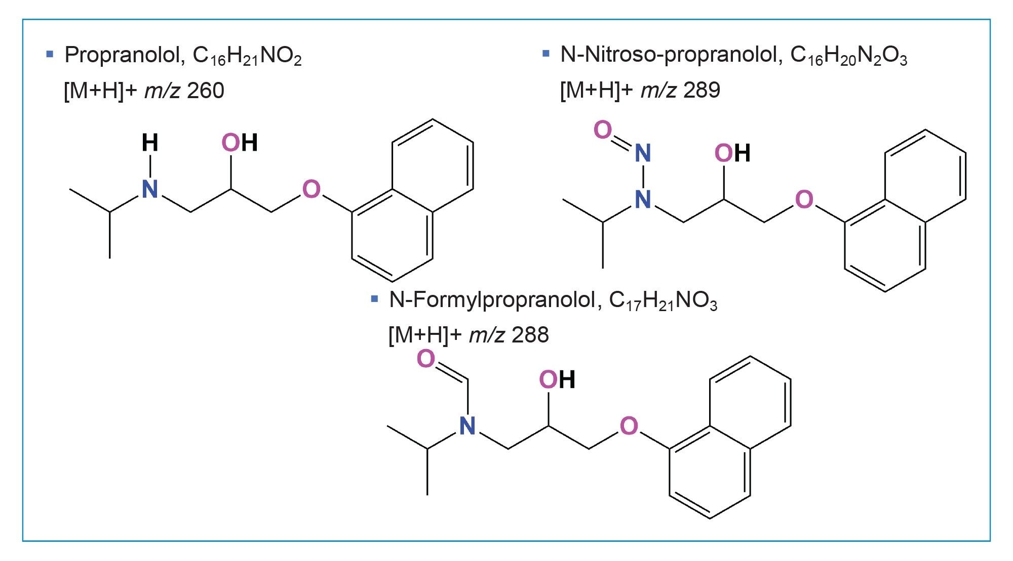 Structures of propranolol, N-nitroso-propranolol and N-formylpropranolol