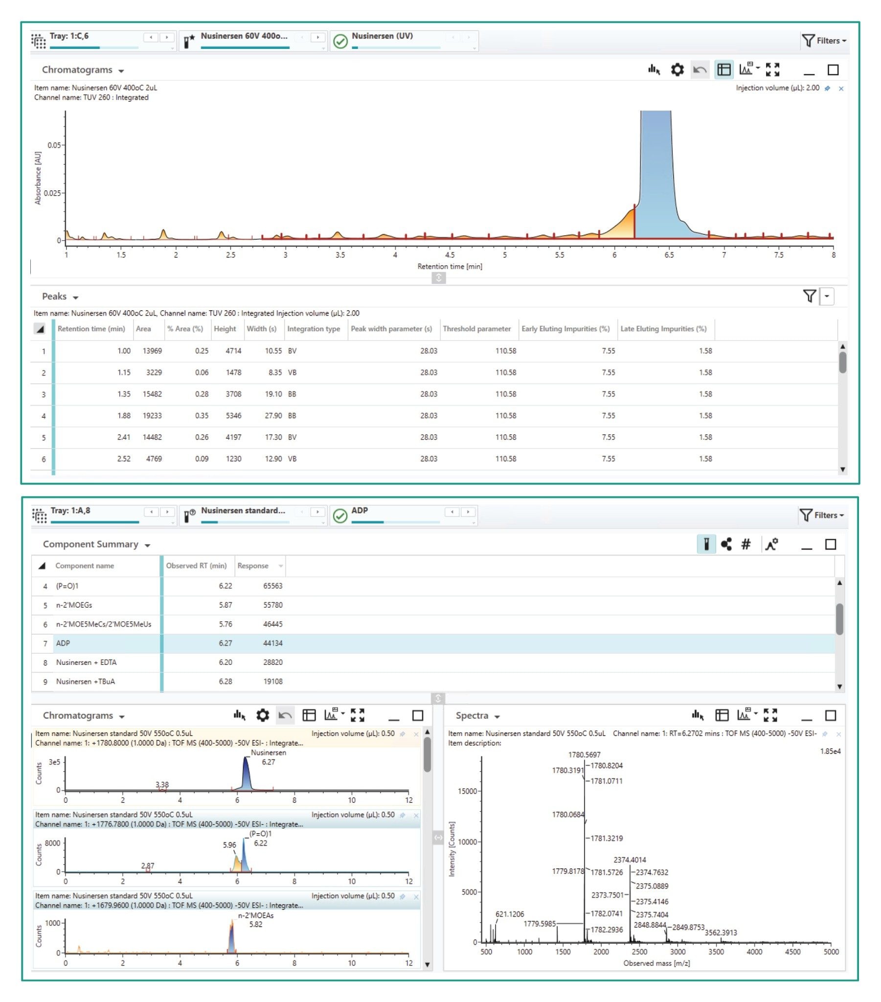 Summary of integration results using (top) UV data and (bottom) extracted ion chromatograms (XIC) from the MS data to quantify chromatographically resolved impurities and known, coeluting impurities, respectively