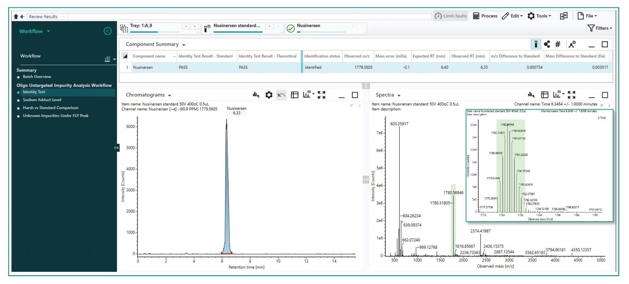 Guided data review workflow step for visualizing the results of the Full Length Product (FLP) identity test using the Untargeted Workflow