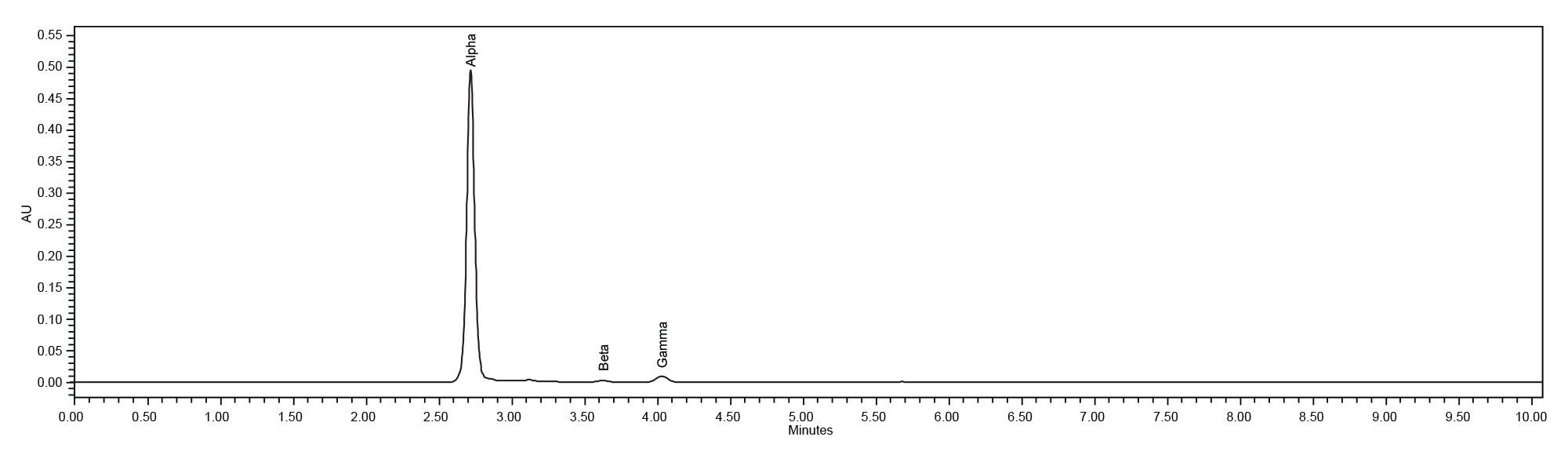 Vitamin E softgel capsule sample preparation on the Alliance iS HPLC System                         