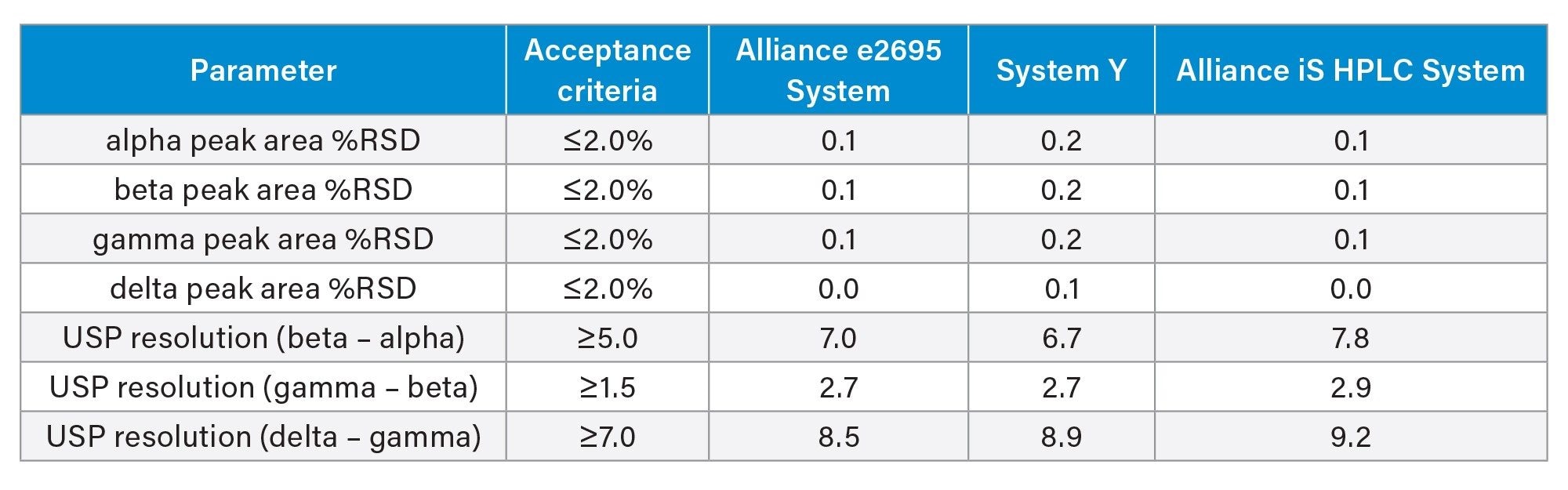 System Suitability Results