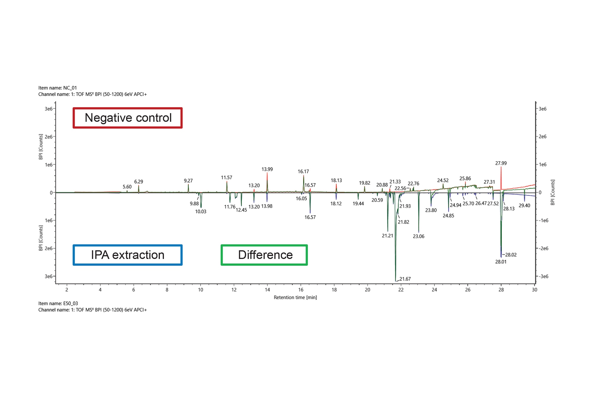 Extractables Analysis Of Nasal Spray Devices Using Gas Chromatography And High Resolution Mass