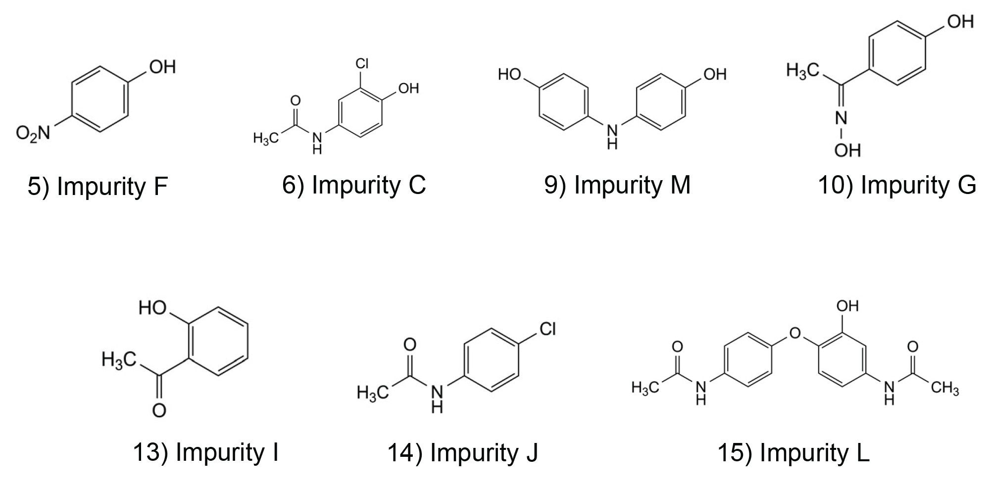 Chemical structures of the impurities highlight the selectivity differences between the three columns tested