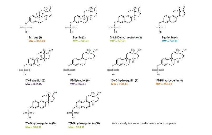 硫酸化雌激素的结构。颜色相同的分子量表示互为同量异位化合物。