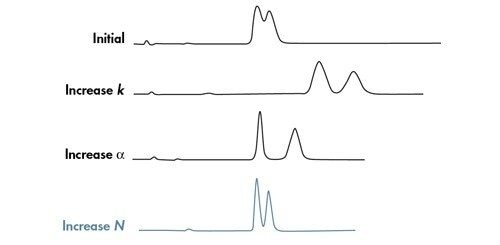 Figure 15: The impact of individual chemical and mechanical factors on resolution.