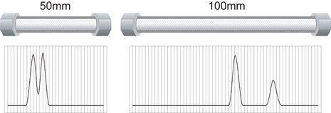 Figura N: Longitud de columna y potencia de separación mecánica [mismo tamaño de partícula]