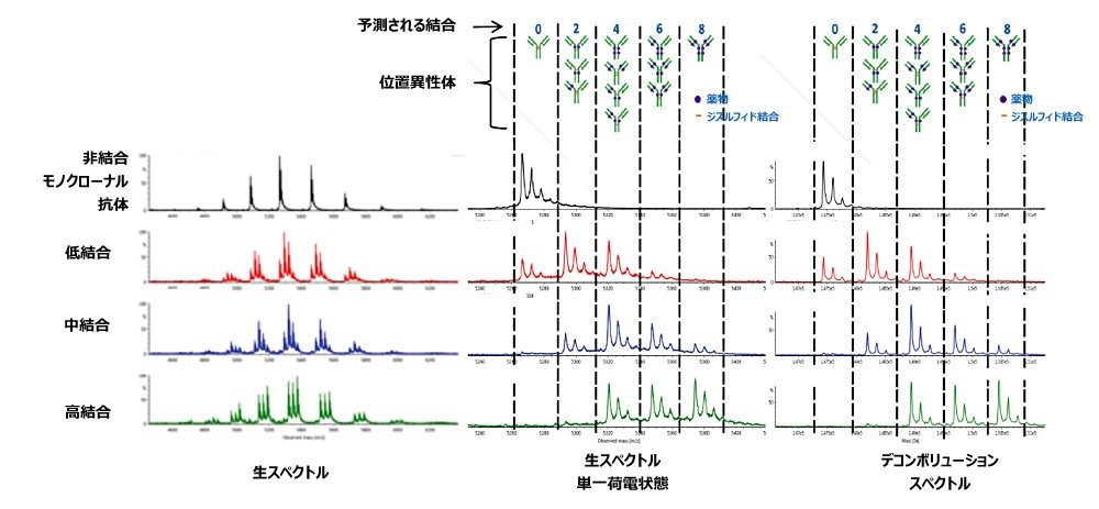  多価荷電状態エンベロープからのコンバインされたスペクトル