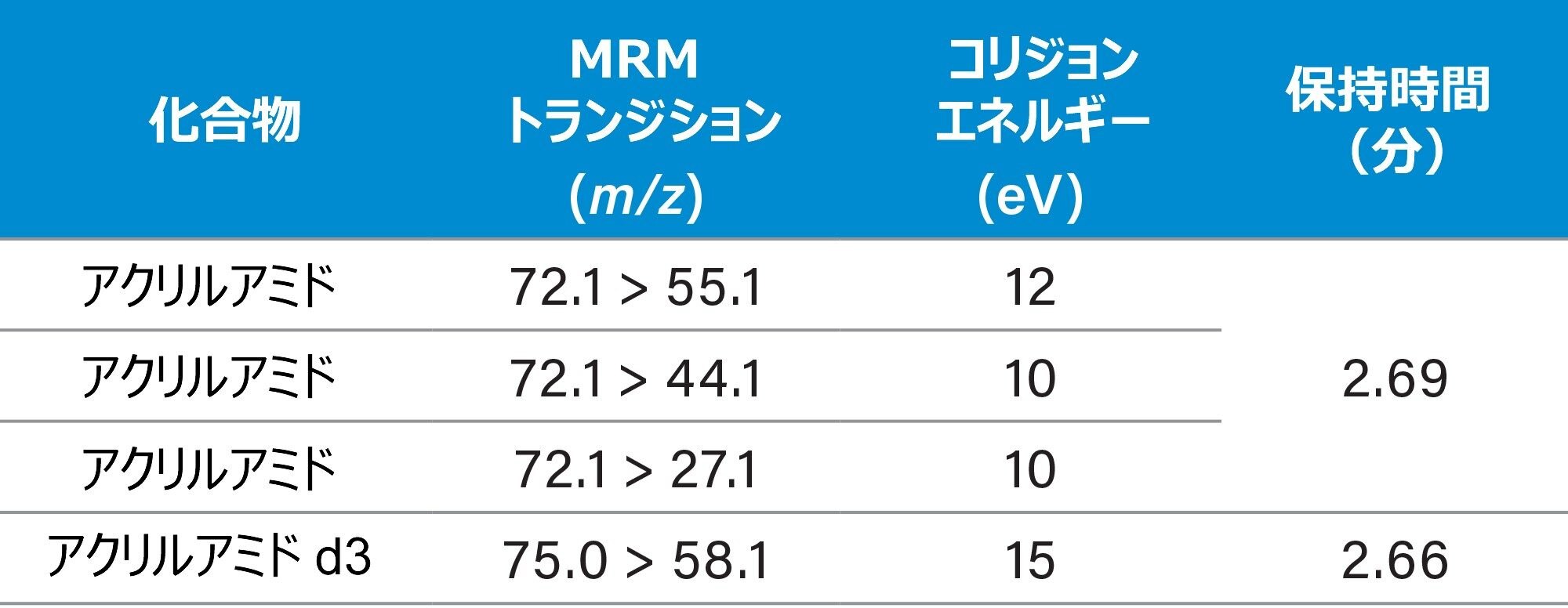 MRM トランジション