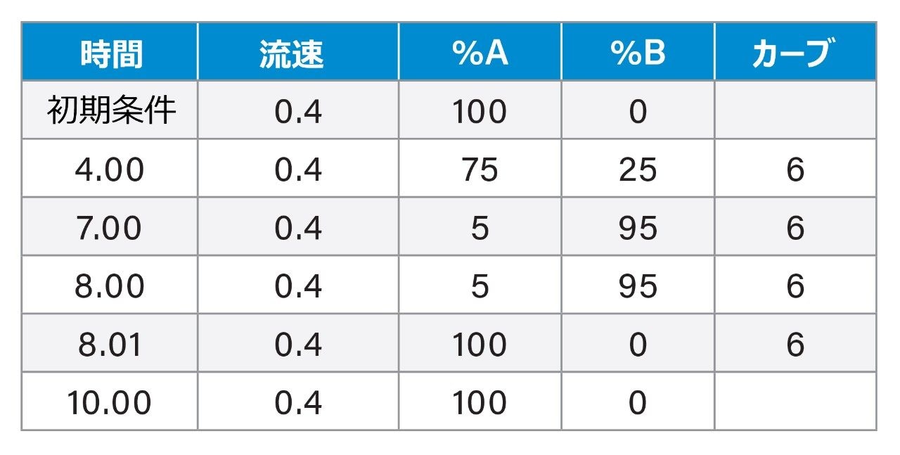 グラジエント