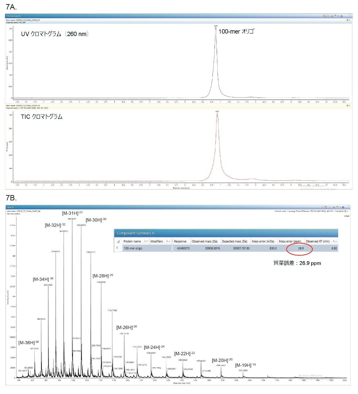 100 mer のオリゴヌクレオチドの TUV クロマトグラムおよび TIC クロマトグラム（A）、および 100 mer のオリゴヌクレオチドの ESI-MS スペクトル（B）