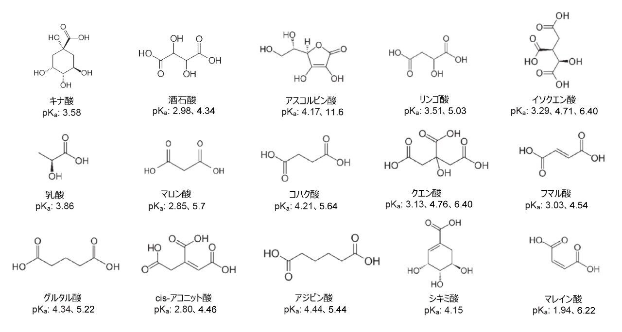 有機酸の構造および pKa 値。