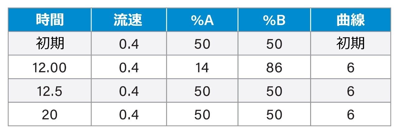 グラジエント