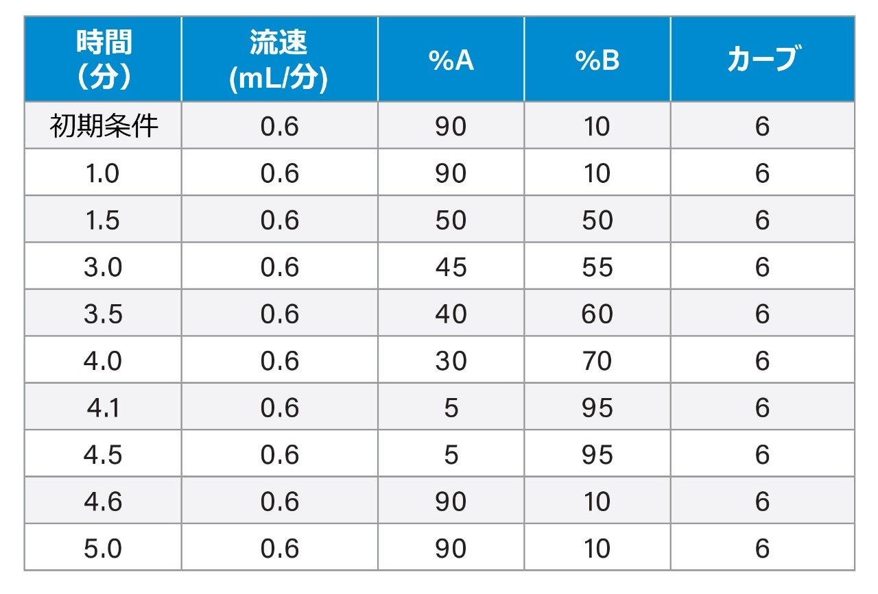 グラジエント