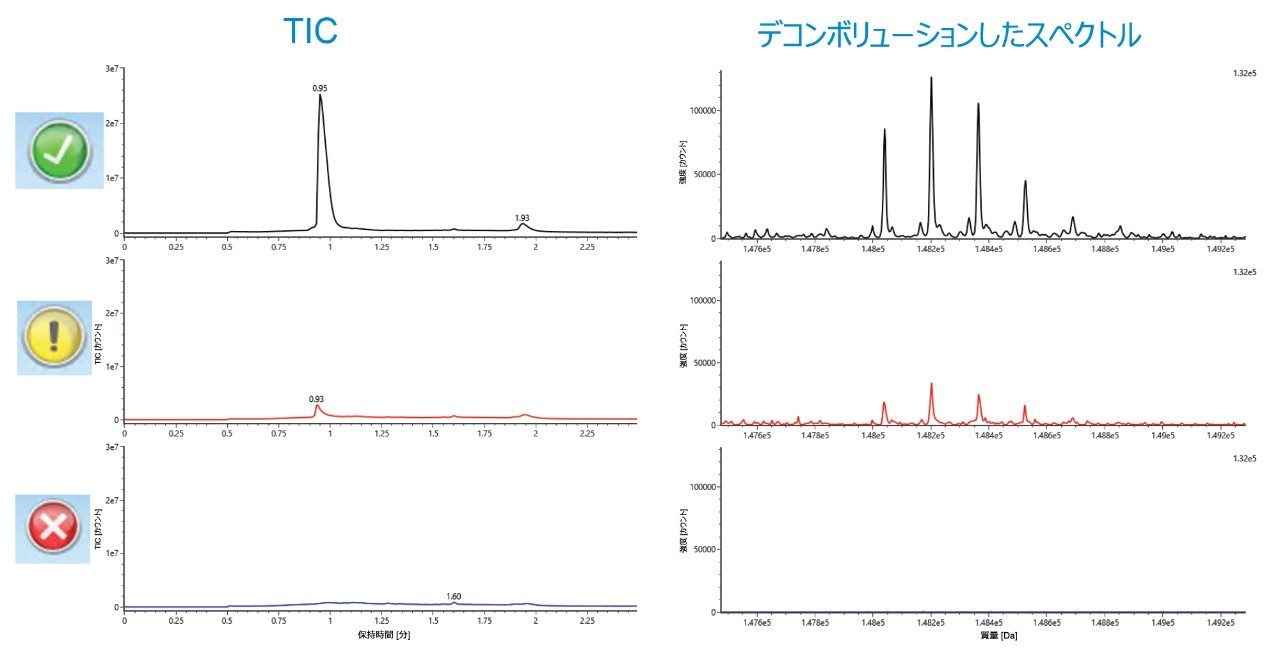 TIC およびデコンボリューションしたスペクトルの例