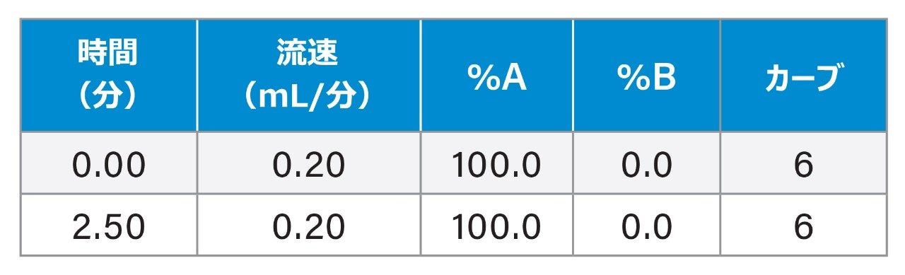 グラジエント表