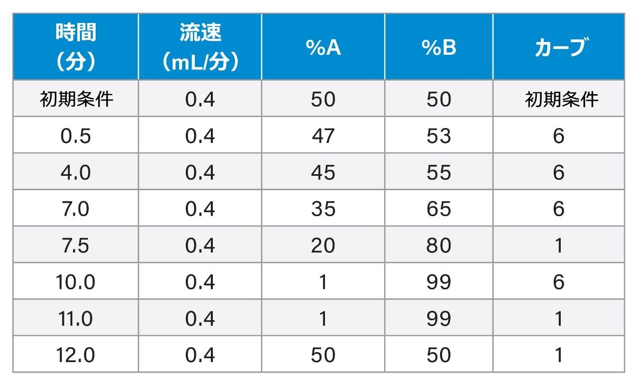 グラジエント