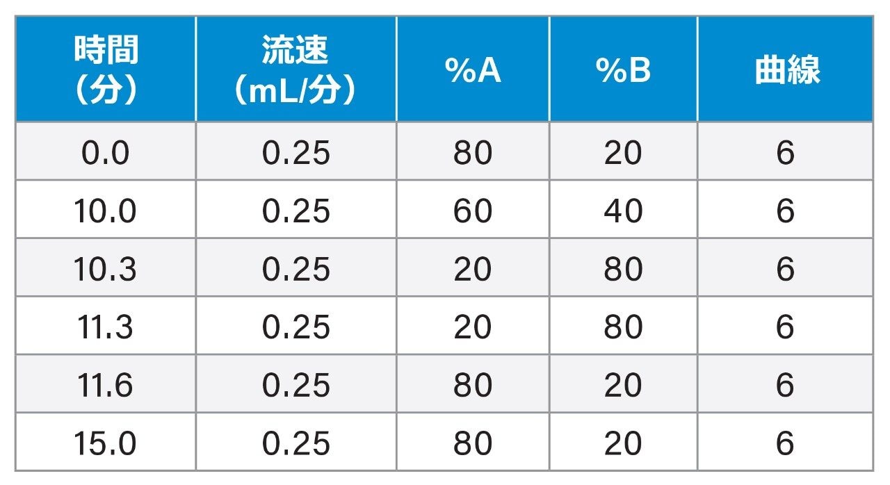 グラジエント