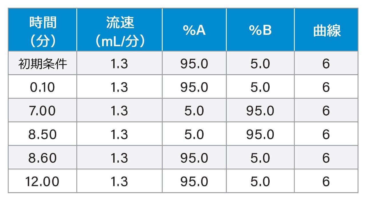 グラジエント表