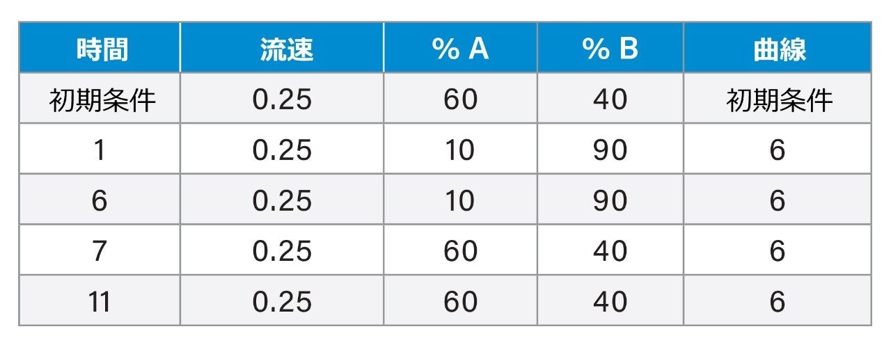 グラジエント