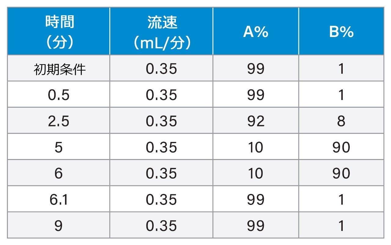 グラジエントプログラム