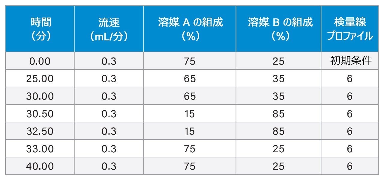 グラジエント