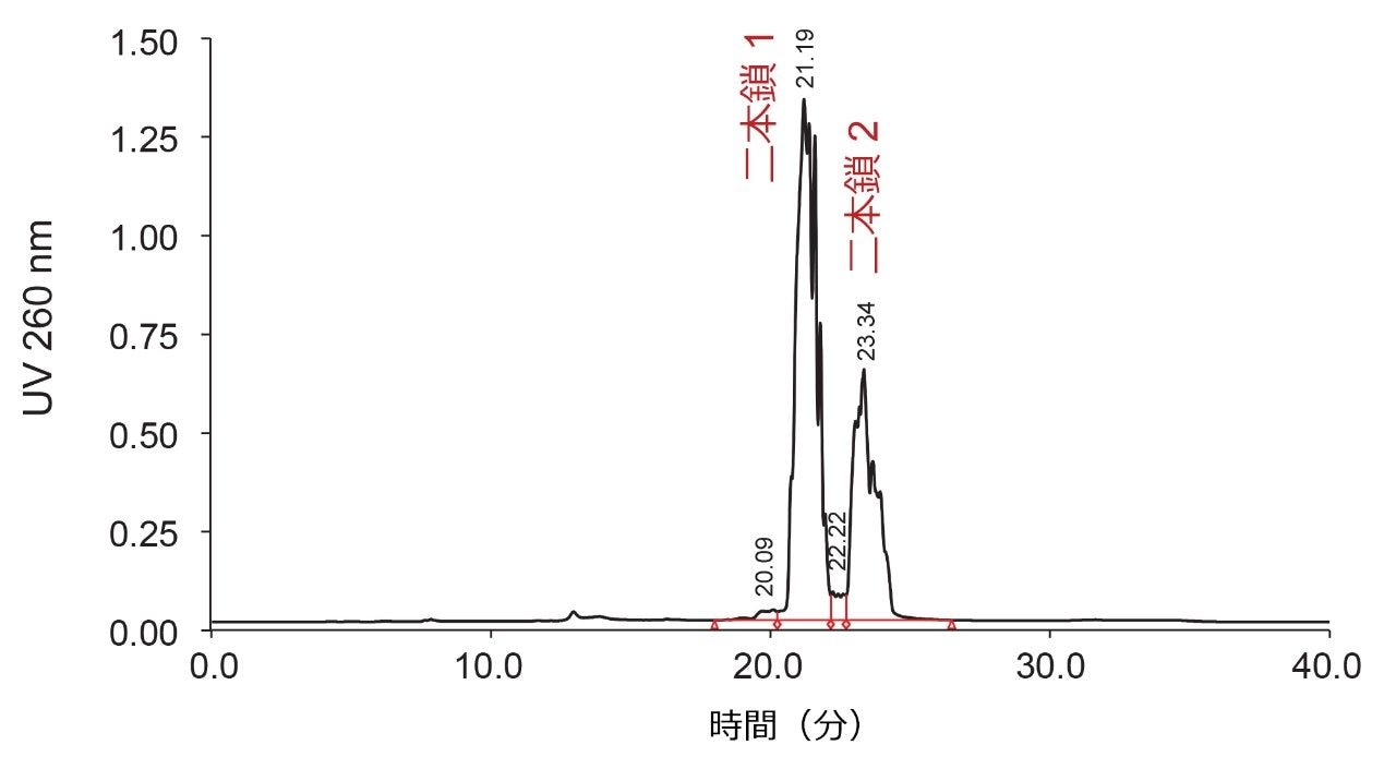 レファレンス溶液の分析。