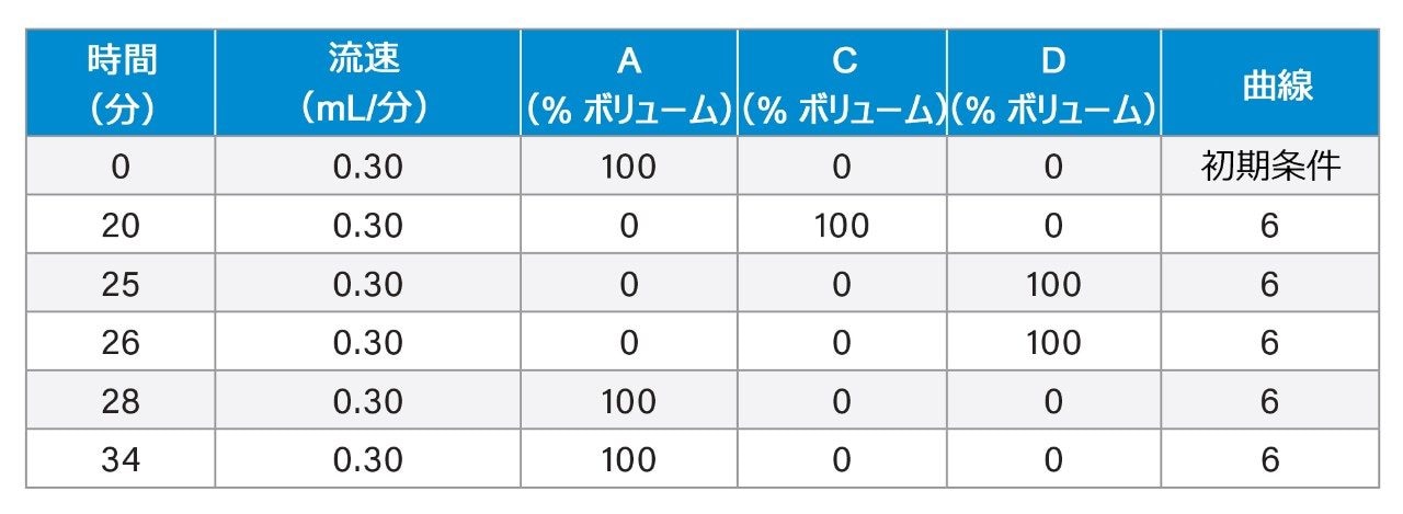 グラジエント