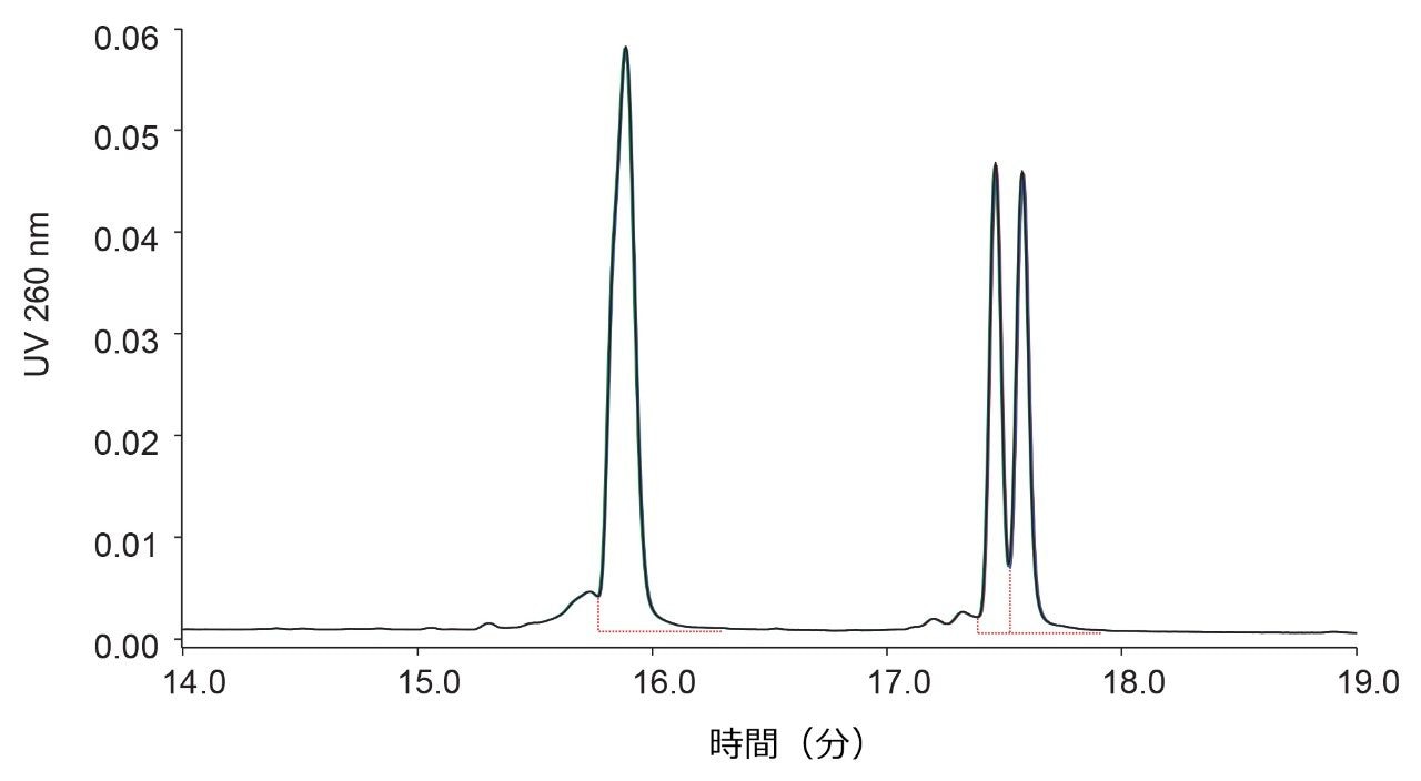 ACQUITY Premier Oligonucleotide BEH C18、300 Å カラムを用いた 3 μL の二本鎖 C（0.40 mg/mL）の 4 回連続注入