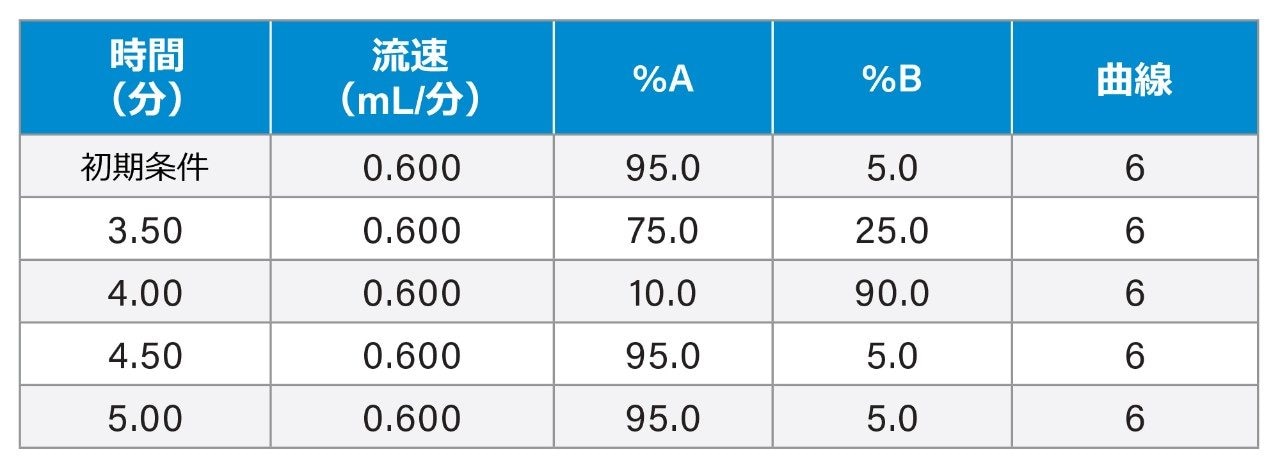 グラジエント