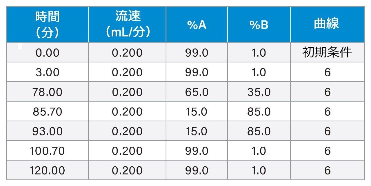 グラジエント