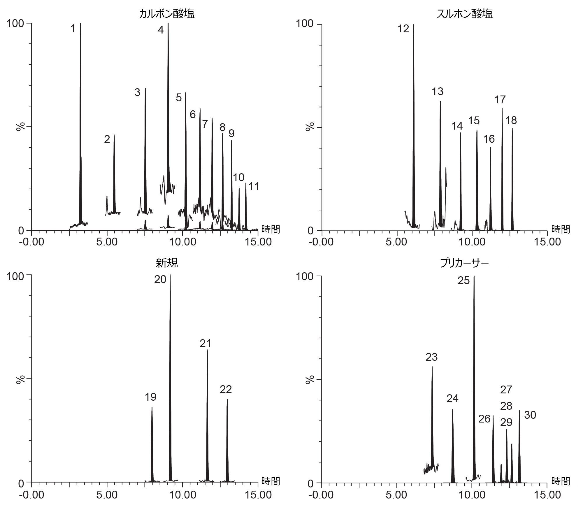 各 PFAS を 0.1 ng/g（ピーク 23 は 1.0 ng/g）になるようにサケにスパイクした場合の定量イオンの抽出イオンクロマトグラム。ピークの割り当ては付録に記載されています。