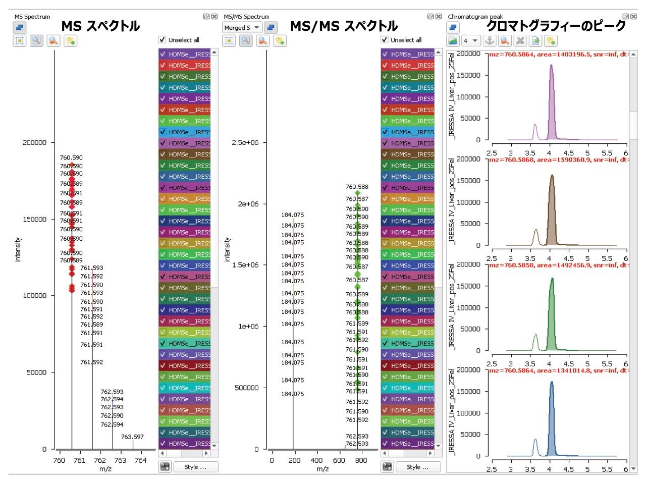 特性 760.5879@4.14（m/z@tR）に関連するマウス肝臓のデータマトリックスの例。分析したサンプルにわたってマージした MS スペクトルと MS/MS スペクトルが良好なアライメントを示しています。