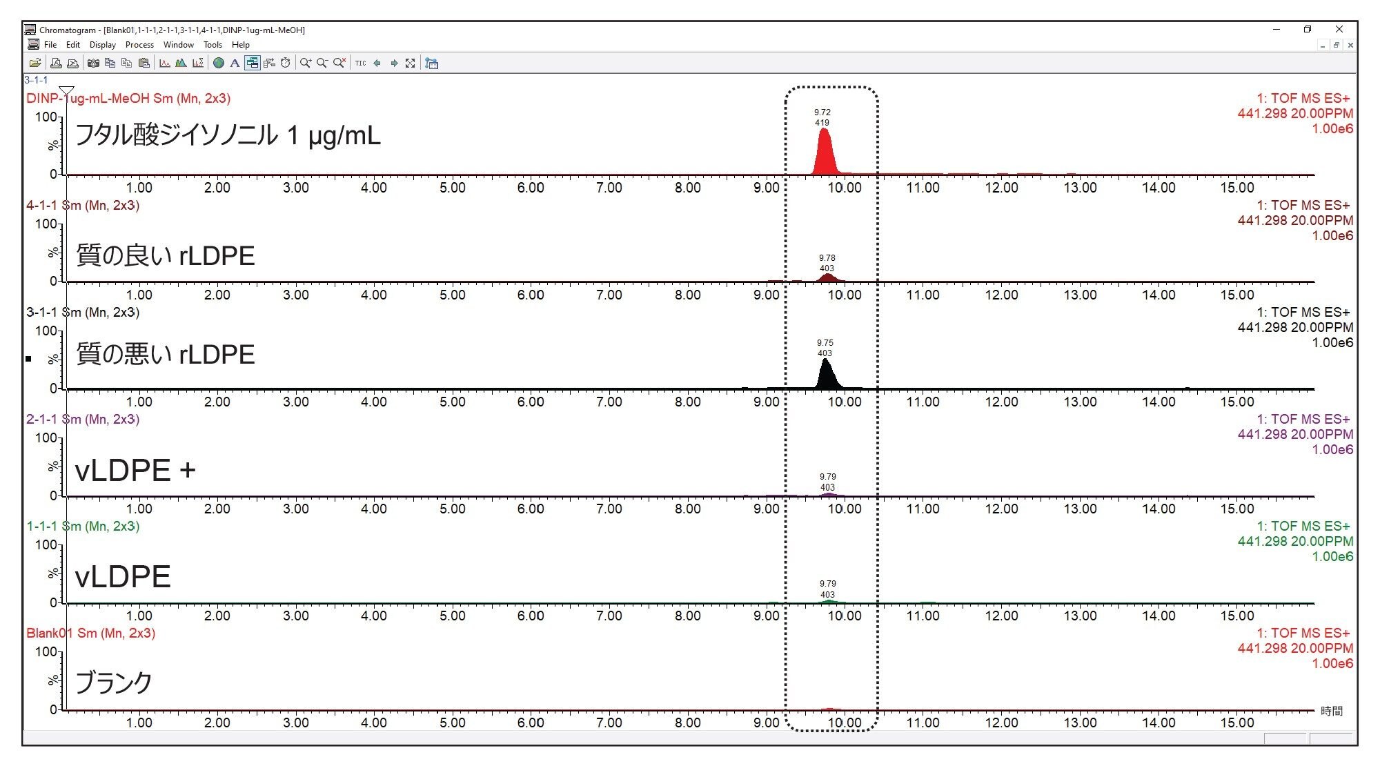 サンプルおよびフタル酸ジイソノニル（DINP）標準試料における m/z 441.298 の抽出イオンクロマトグラム（EIC）