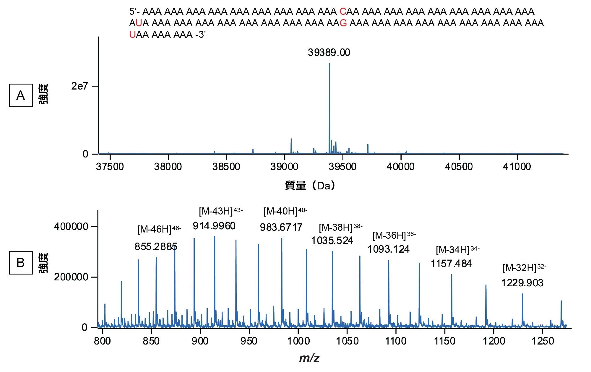 120 mer の合成ポリ（A）オリゴヌクレオチドについて記録された INTACT Mass スペクトル