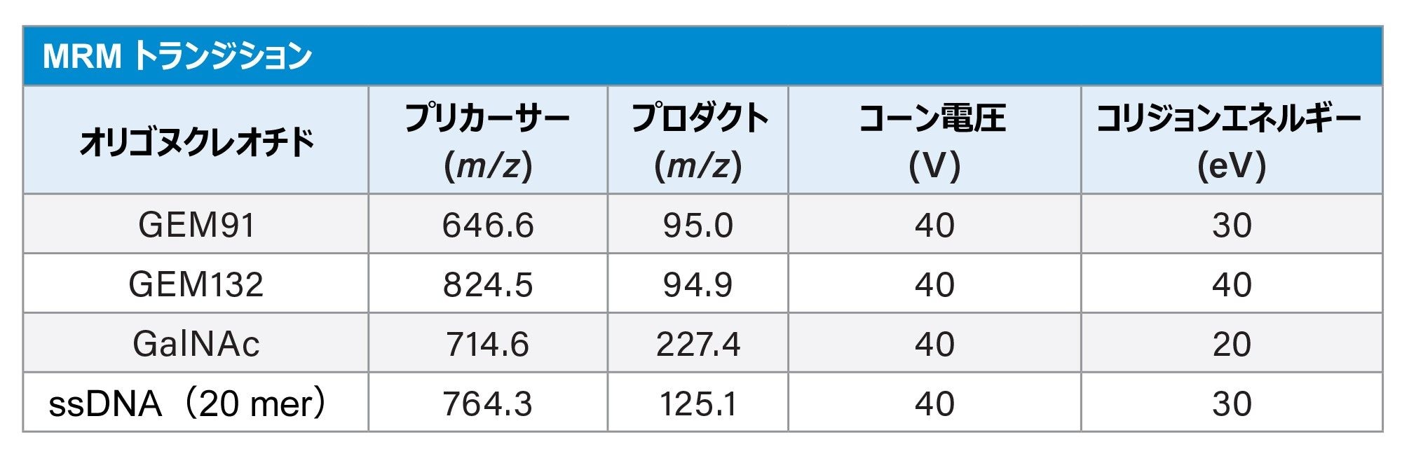 MRM トランジション