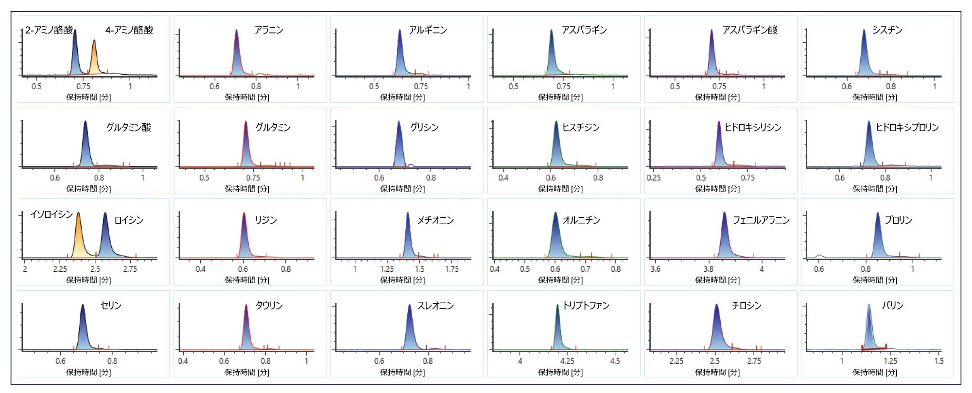 アミノ酸細胞に含まれる 26 種の化合物の抽出イオンクロマトグラム（XIC）