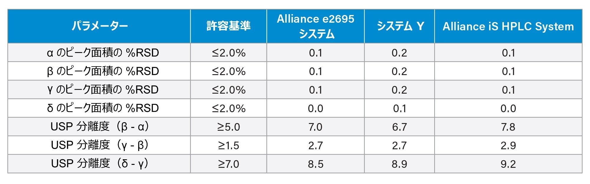 システム適合性結果