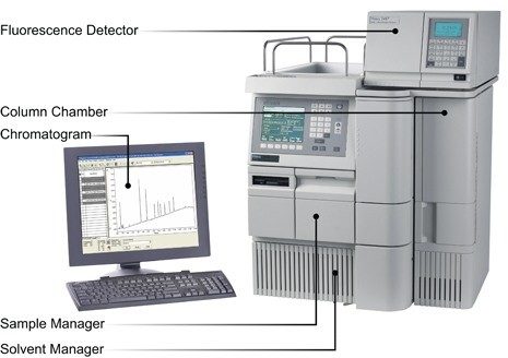 図 F：代表的な HPLC（Waters Alliance）システム