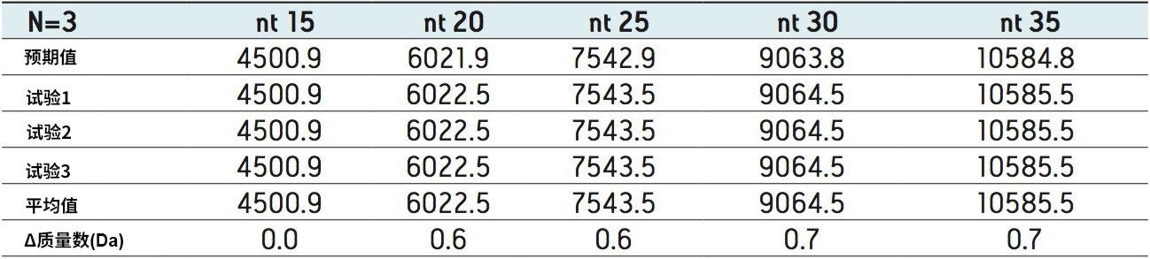 MaxEnt1去卷积质量数的质量精度评估