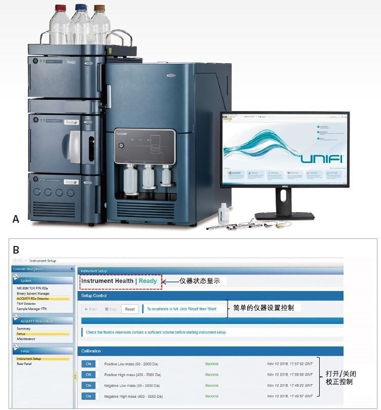 A) BioAccord系统展示图，该系统由配有光学检测器（TUV或FLR）的ACQUITY UPLC I-Class PLUS系统和后端连接的ACQUITY RDa质谱检测器组成。