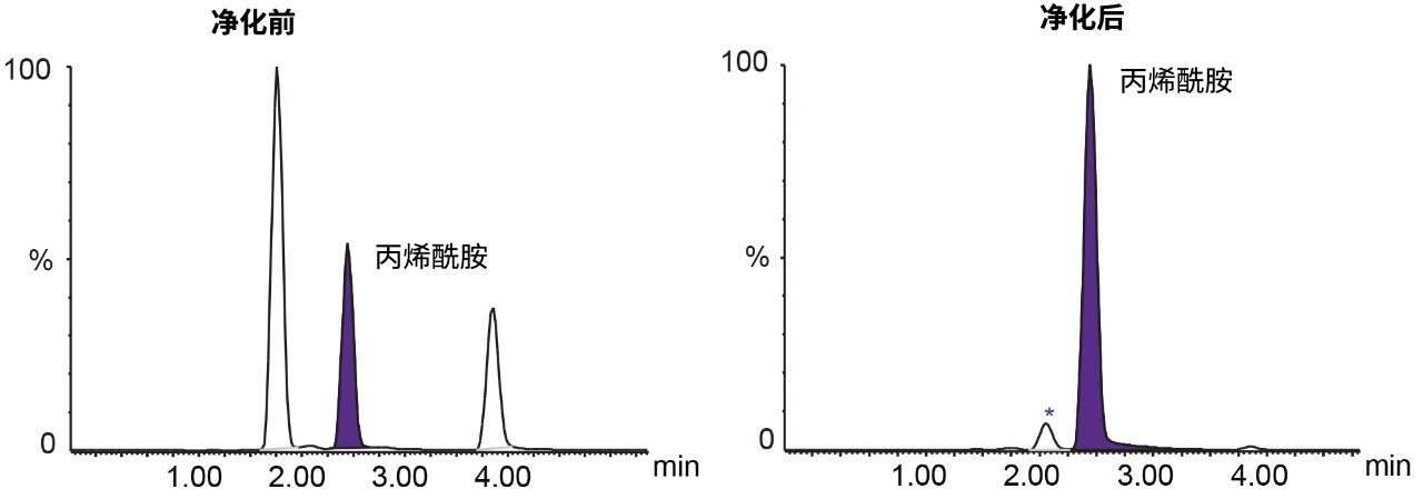 薯片分析得到的色谱图