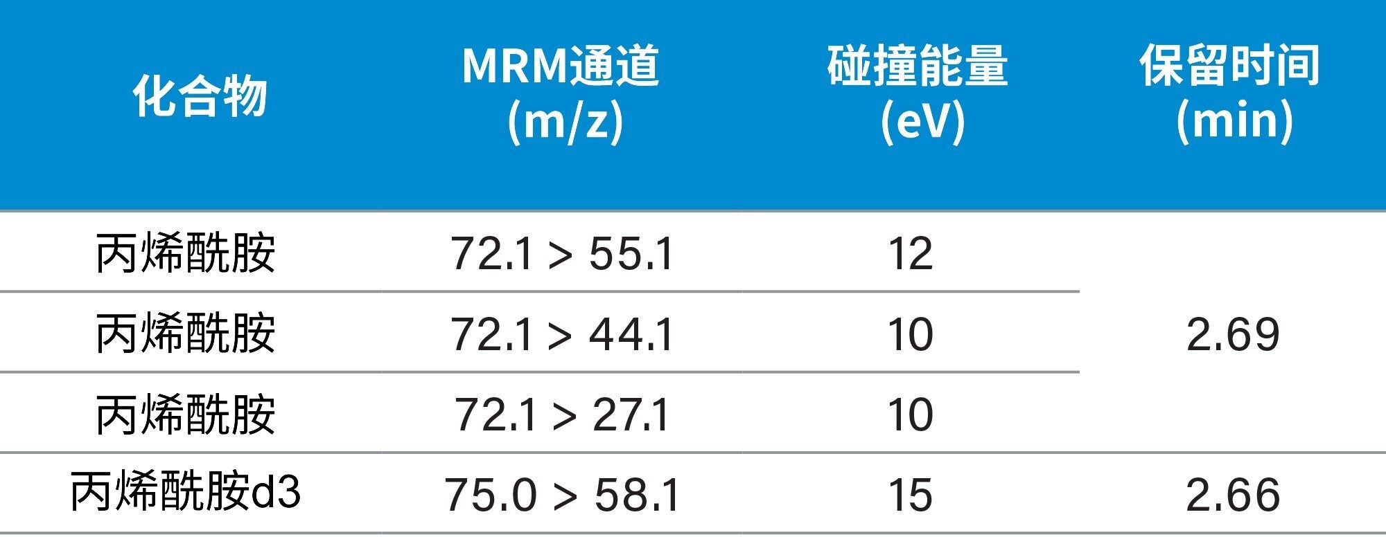 MRM通道