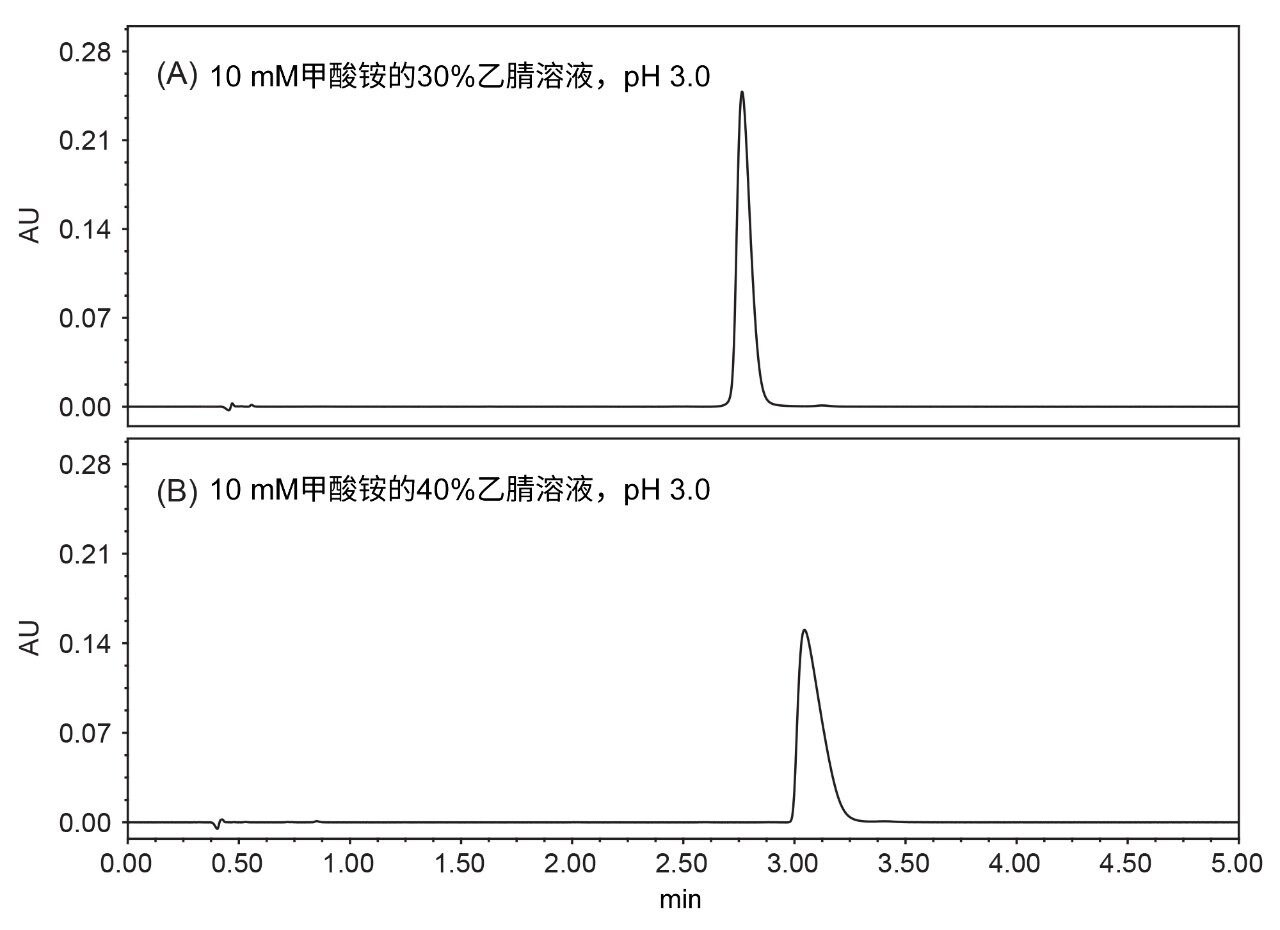 阿比朵尔峰形比较。