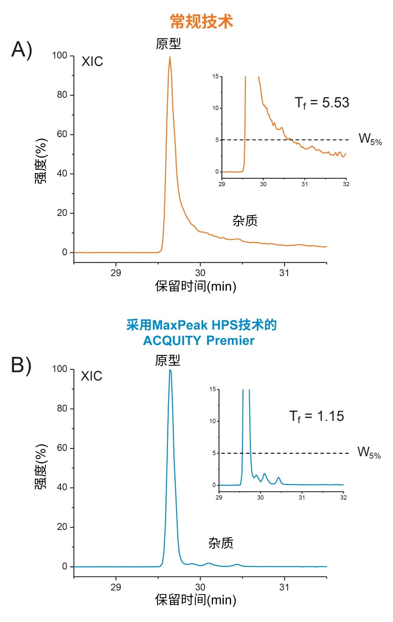 关键质量属性相关的T37 PENNYK肽