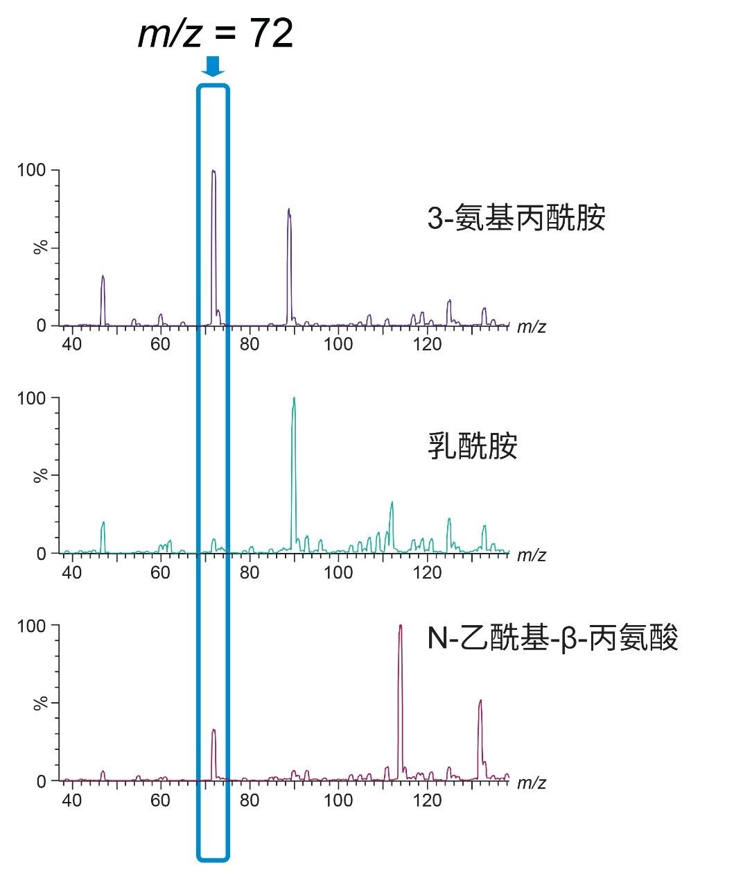 在RADAR采集模式下获得的质谱图