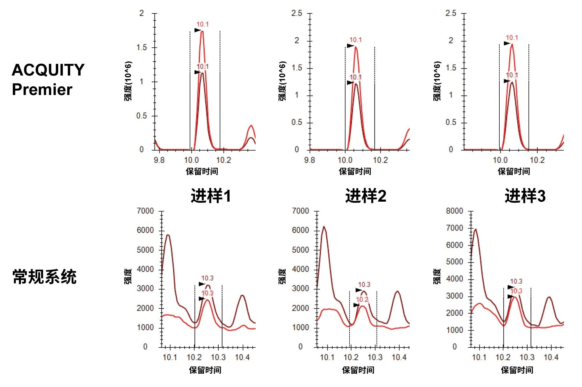 α-酪蛋白胰蛋白酶酶解物中磷酸肽VPQLEIVPNSAEER的峰面积改善。